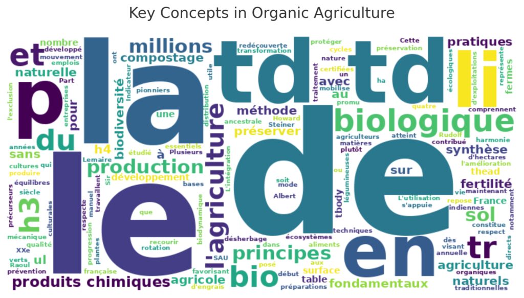 Les fondamentaux de l'agriculture biologique